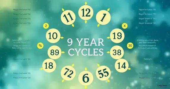 Ciclos de 9 Anos: Transforme Sua Vida Através da Numerologia