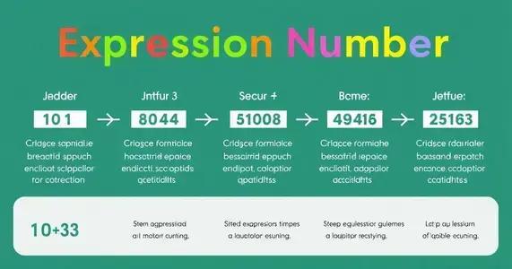 Como calcular seu Número de Expressão