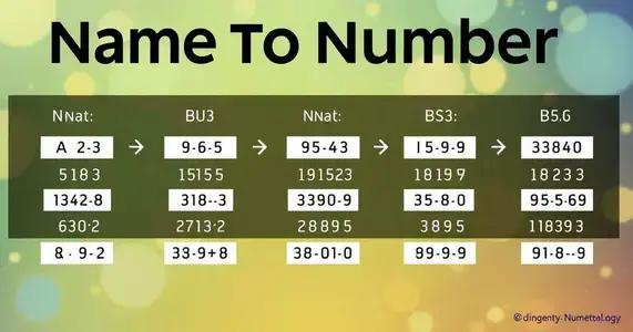 Como Fazer o Cálculo da Numerologia do Nome